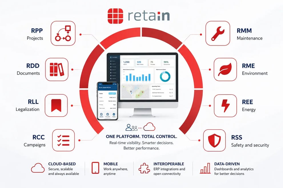 Retain